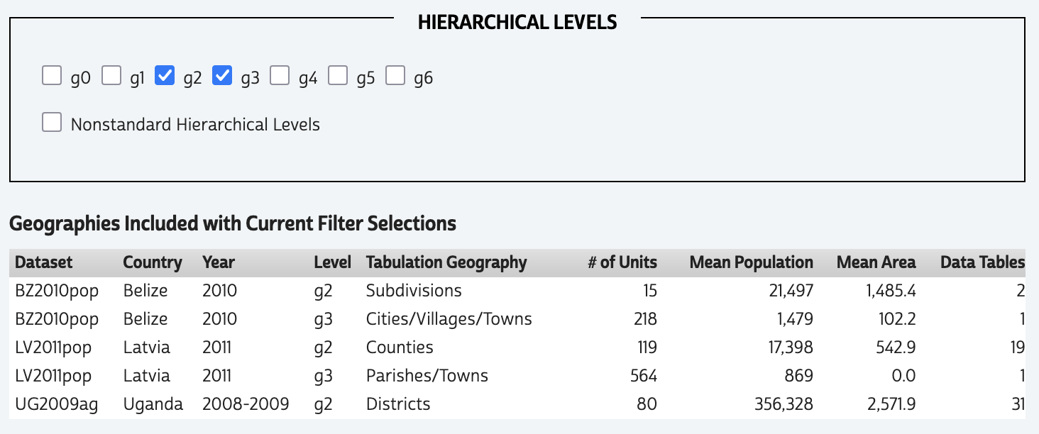 Screenshot of the center section of the Tabulation Geographies filter panel with hierarchical levels g2 and g3 checked and five tabulation geographies listed.