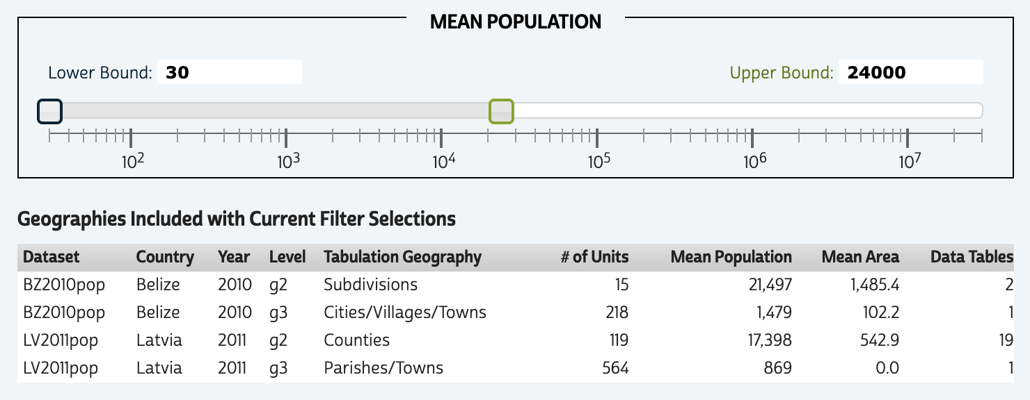 Screenshot of the center section of the Tabulation Geographies filter panel with a mean population range set and four tabulation geographies listed.