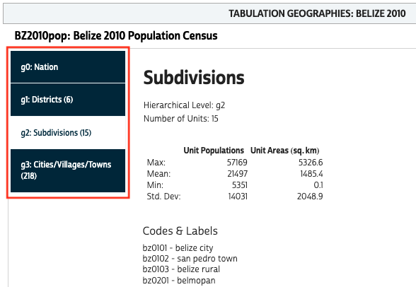 Screenshot of the Tabulation Geography metadata pop-up for the subdivisions of Belize 2010 with tabs to switch to other geographies highlighted.