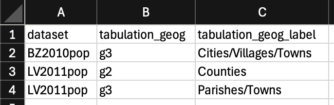 Screenshot of a tabulation geography metadata CSV file showing one tabulation geography for Belize and two for Latvia.