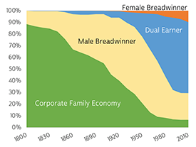 Family economics chart
